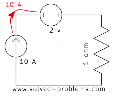 A voltage source in series with a current source