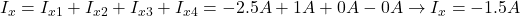 I_x=I_{x1}+I_{x2}+I_{x3}+I_{x4}=-2.5A+1A+0A-0A\to I_x=-1.5A