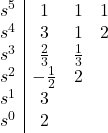 \begin{array}{l | c c c}s^5 &1 & 1 & 1 \\ s^4 &3 & 1 & 2 \\ s^3 &\frac{2}{3} &\frac{1}{3} & \\ s^2 &-\frac{1}{2} & 2 & \\s^1 &3 & \\s^0 & 2 \end{array}