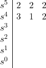 \begin{array}{l | c c c} s^5 & 2 & 2 & 2 \\ s^4 & 3 & 1 & 2 \\ s^3 & & & \\ s^2 & & & \\ s^1 & & & \\ s^0 & & &\end{array}